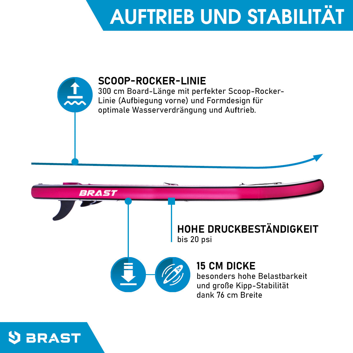 SUP Board aufblasbar KOLIBRI 300