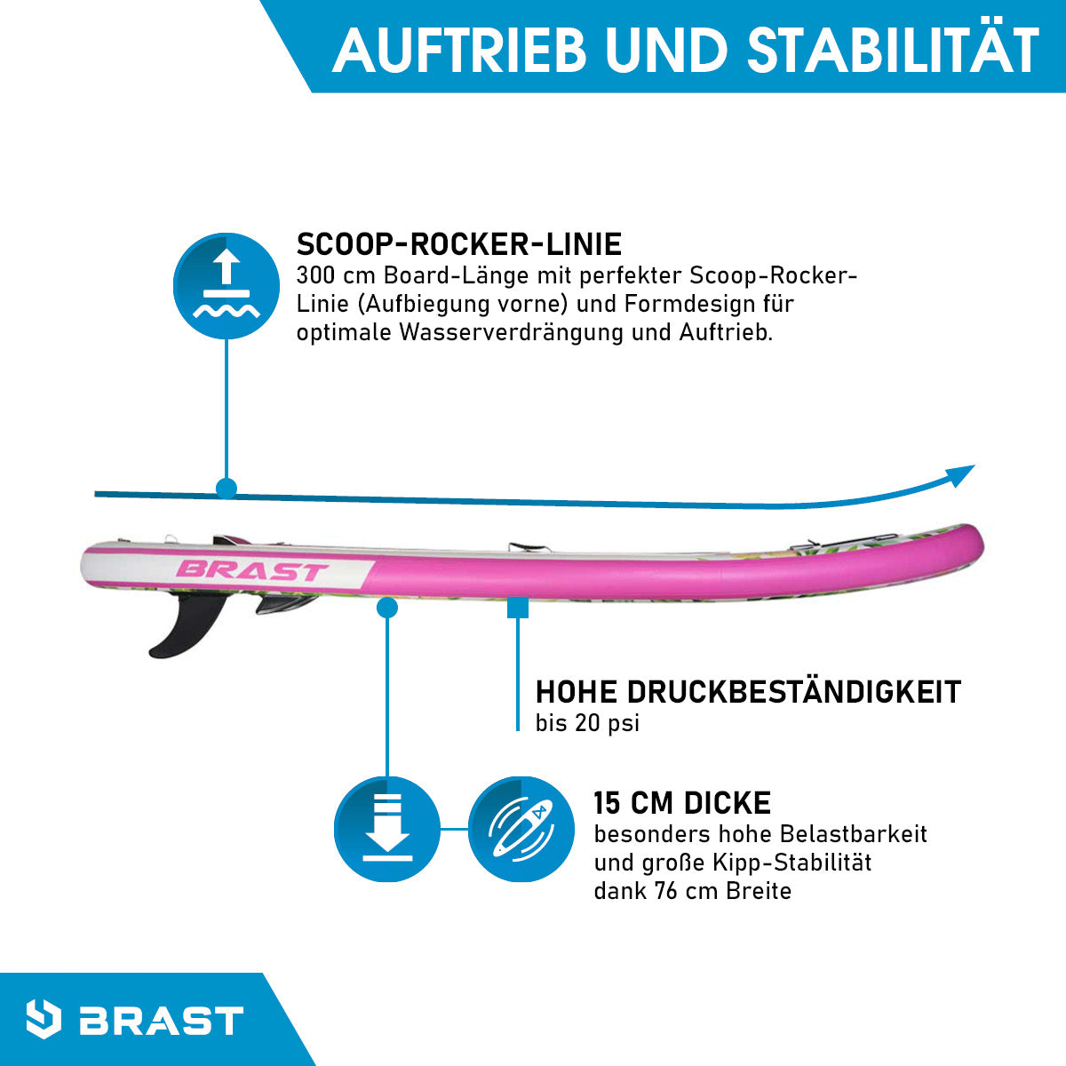 Aufblasbares SUP Board Set mit Sitz EDEN 300