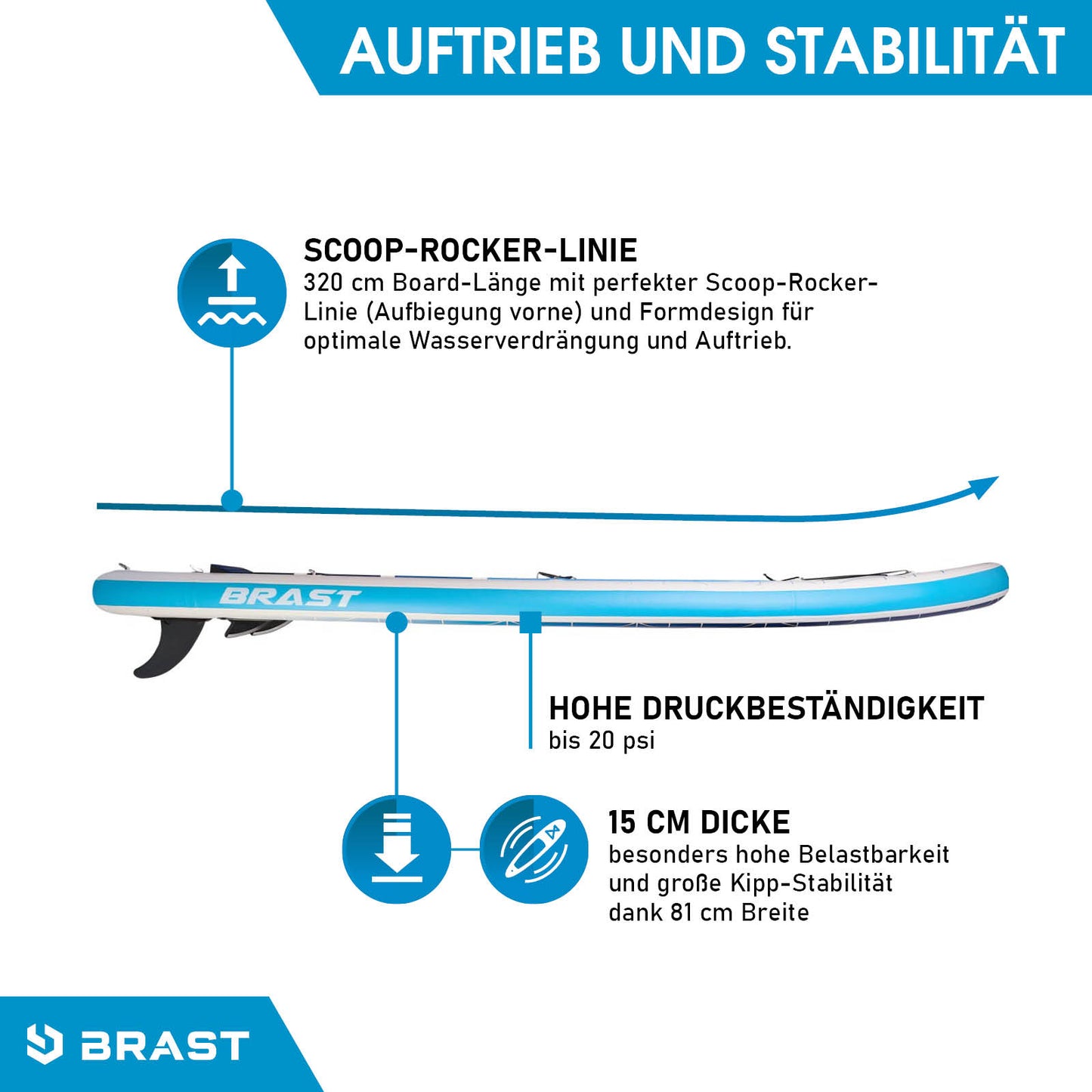 SUP Board aufblasbar GRID 320 blue