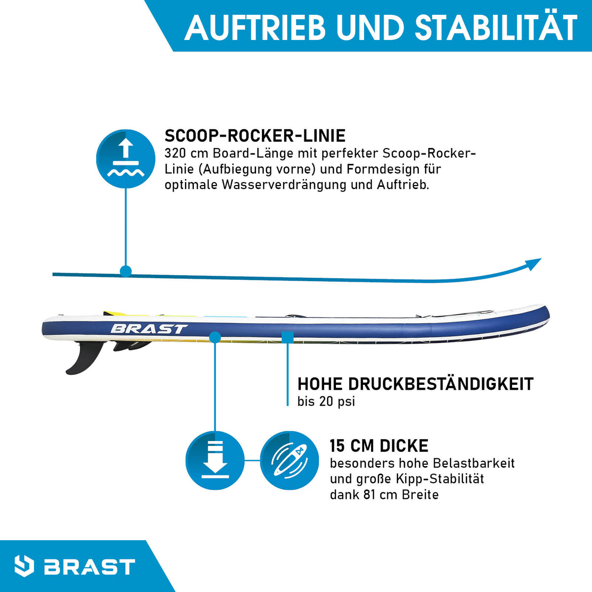 SUP Board aufblasbar GRID 320 blue yellow