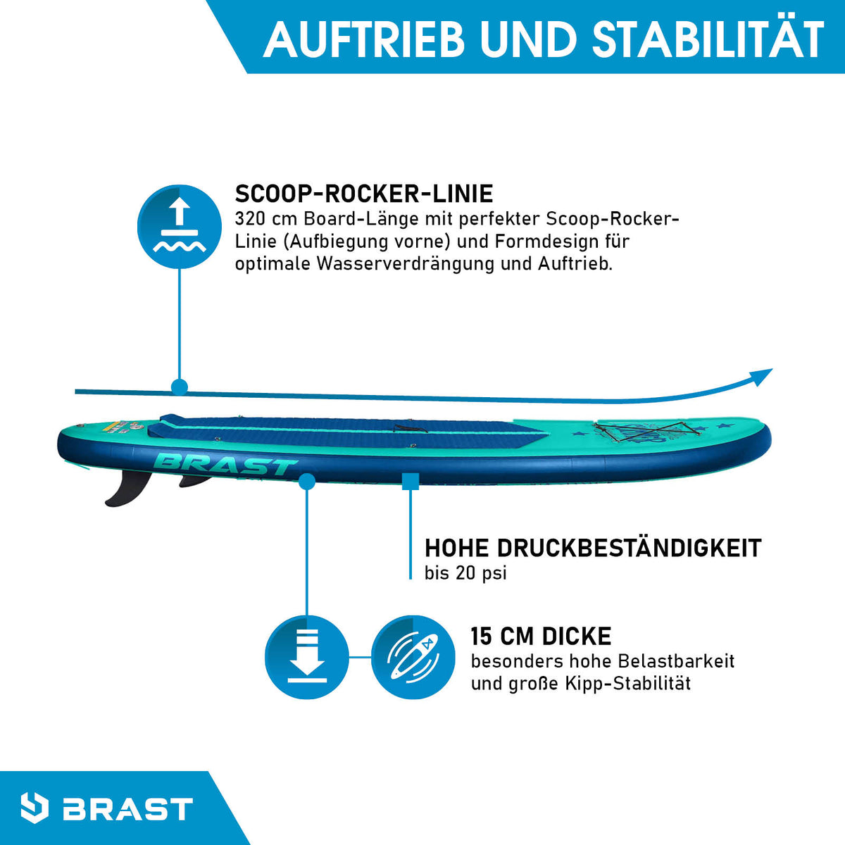 Aufblasbares SUP Board Set SUMMER 320 petrol